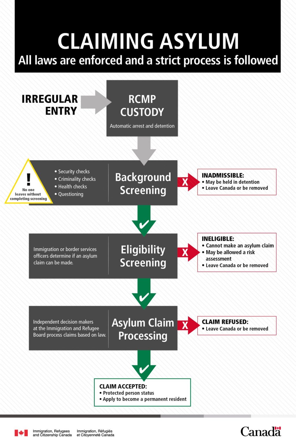 Canada’s Asylum Issue: Resources vs.&nbsp;Heartstrings